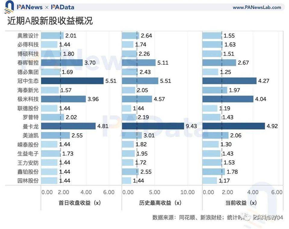 数读“打新”玩法：IDO 收益约 10 倍，还有这些关键词需掌握