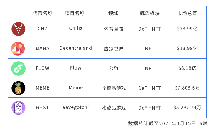4.5亿元天价艺术品再次带火 NFT，一文了解 NFT 究竟是什么？