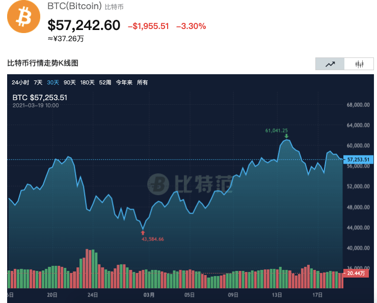 蔡文胜9000万美元豪赌炒币，美图能否满载而归？
