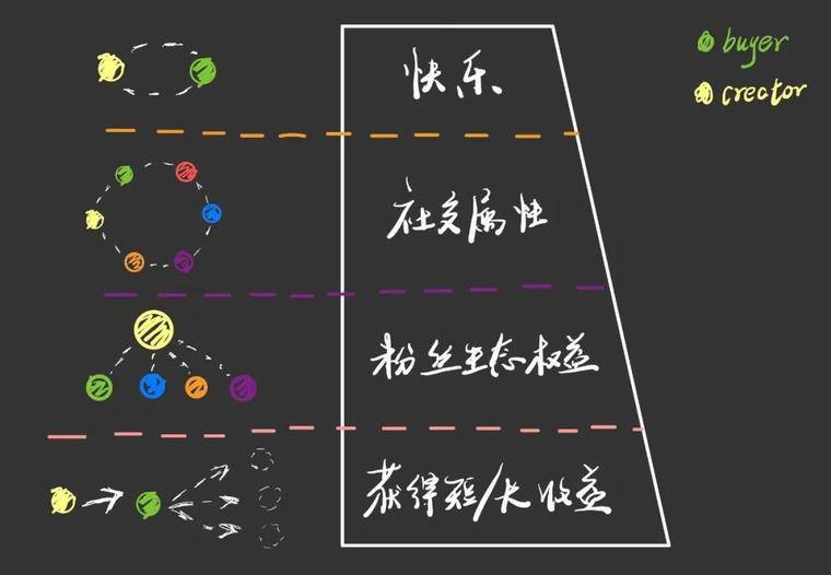 NFT 笔记：我的加密艺术品投资逻辑