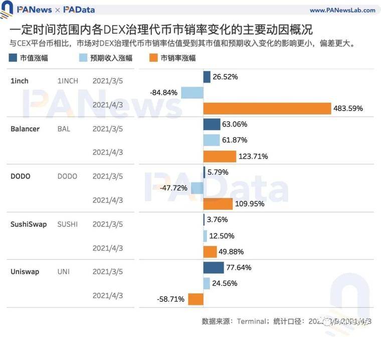 Coinbase 估值高于其他交易所？一文分析11种平台币估值及影响因素