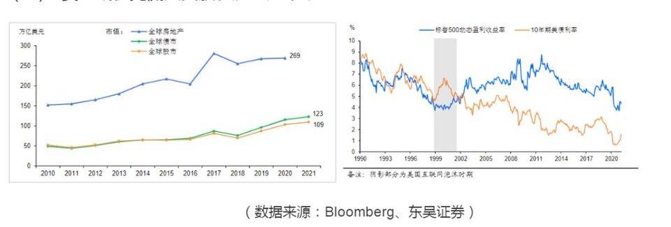 “永恒牛市”不成立的三个理由（下篇）
