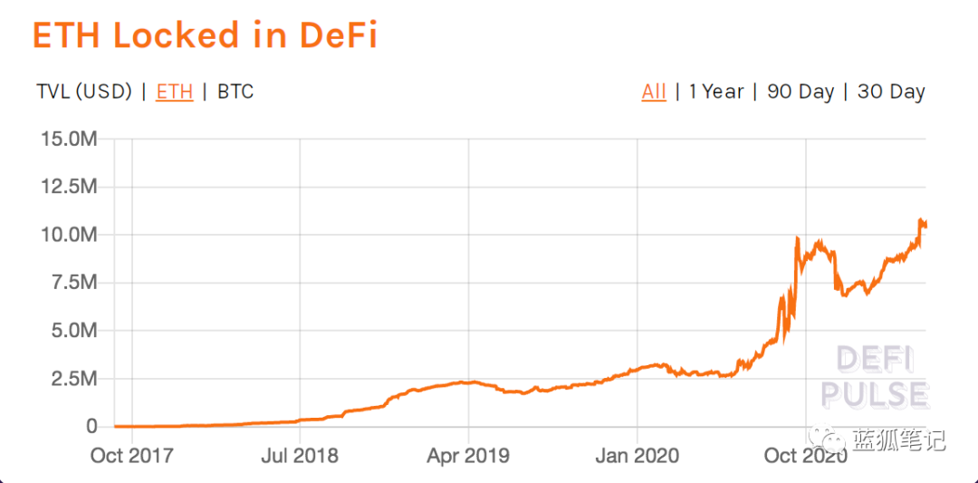 当 BTC 和 ETH 的供需平衡被打破，市场节奏恐产生突然剧变