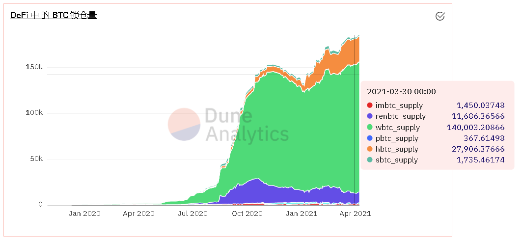 数据不说谎：Q1 以太坊 DeFi 数据大回顾