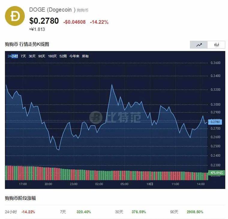 比特币们突发崩盘式暴跌，近50万人爆仓400亿，背后发生了什么？