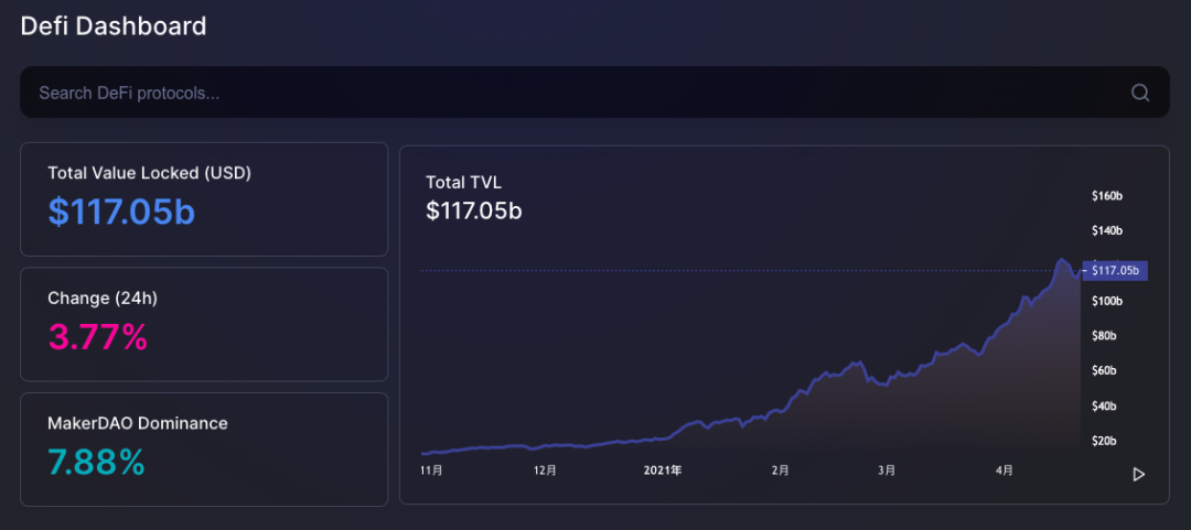 DeFi 投资门槛太高？这24个一站式平台了解一下