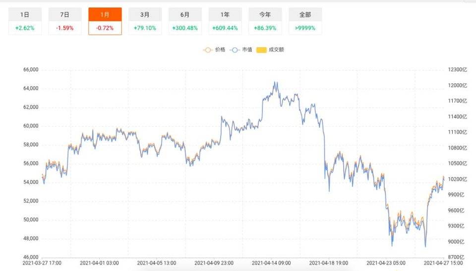 美国 SEC 换届掀起比特币 ETF 申请潮