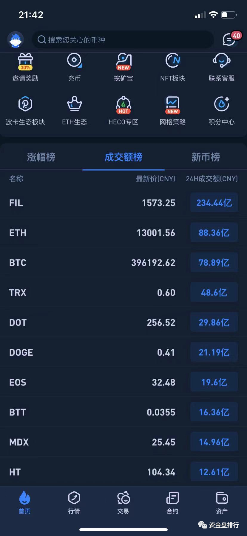 FIL连续数日暴涨，什么时候是顶，据说已被调查！！！