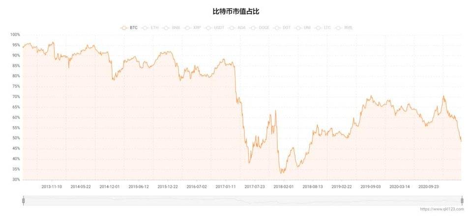 “永恒牛市”不成立的三个理由（下篇）