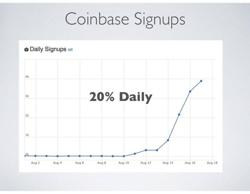 Coinbase 启示录，从十一页 PPT 开始的加密货币美国梦