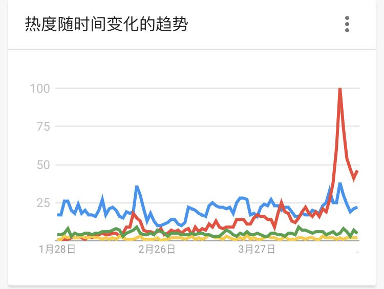 主流 DEX 五大维度对比，你最看好谁？
