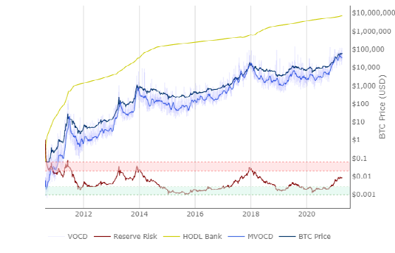 Coinbase 利好落地，比特币行情何时见顶？