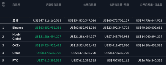 一文深挖 SBF 如何三年时间赚取上百亿美金？