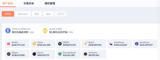 一文深挖 SBF 如何三年时间赚取上百亿美金？