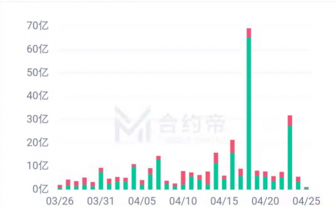 比特币一念天使一念恶魔