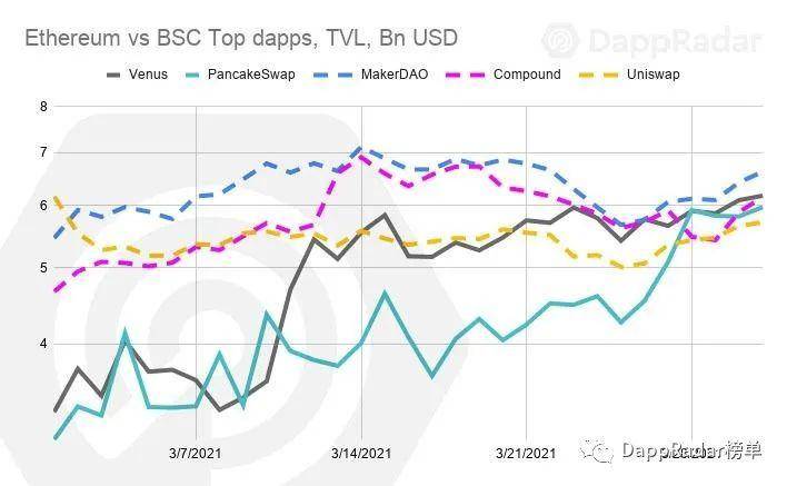 Dapp 行业报告：区块链行业正经历由 NFT 引领的增长浪潮