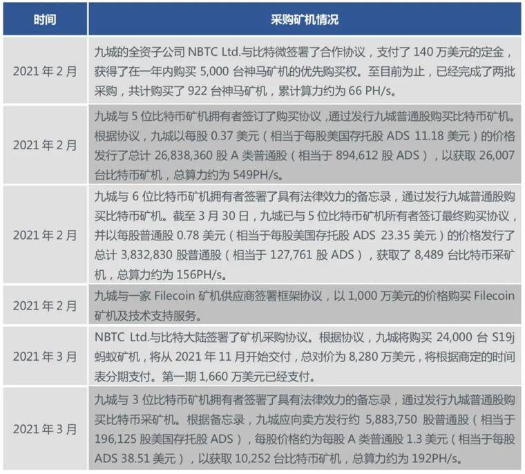 第九城市：昔日游戏巨头折戟，区块链能否成“救命稻草”？