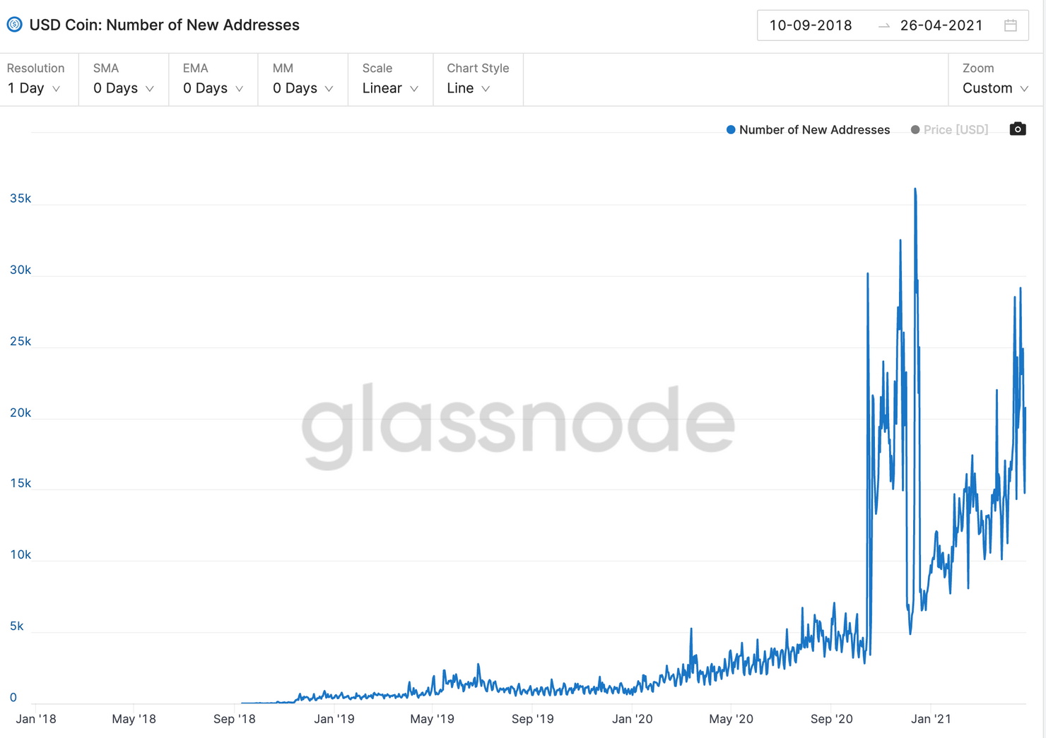 从 Coinbase 两度推迟 USDT 交易，可以看到什么？