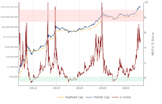 Coinbase 利好落地，比特币行情何时见顶？