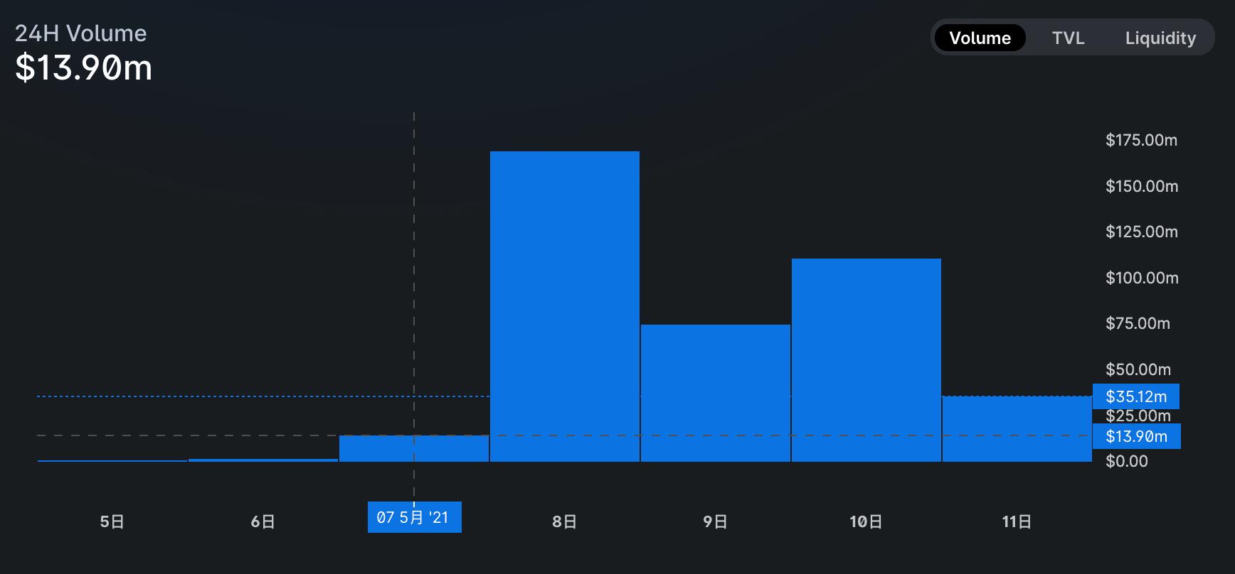 币世界-币圈「疯狂动物城」启示录