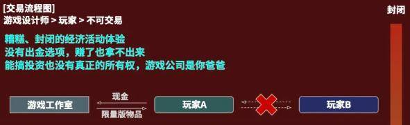 NFT 的风还没过去，你想过是为什么吗？