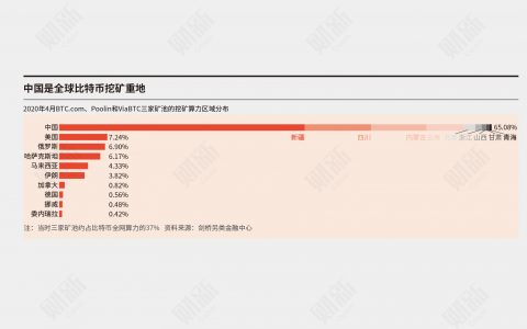 虚拟货币监管困局