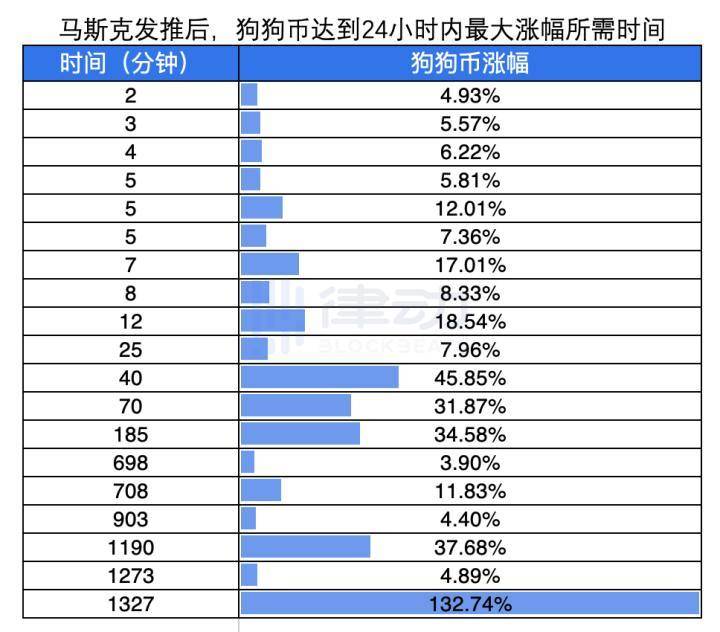 马斯克不是比特币的粉丝，他只是在享受操控一切
