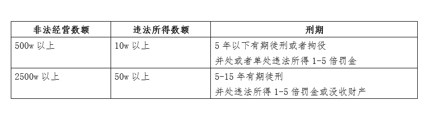 赵东案中涉嫌的非法经营罪与“帮信罪”是什么？