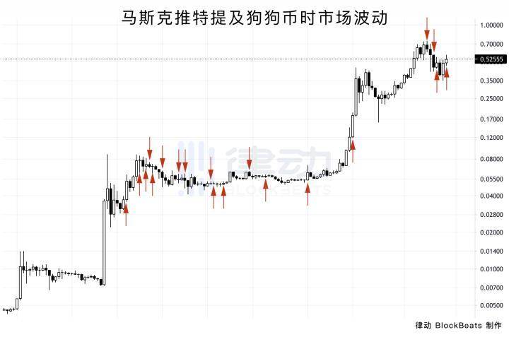 马斯克不是比特币的粉丝，他只是在享受操控一切