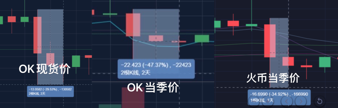 OKEx的黄昏（一）