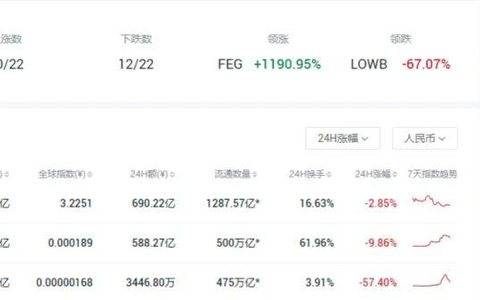 「动物园」吸血，Meme 币「祛魅」丨目击