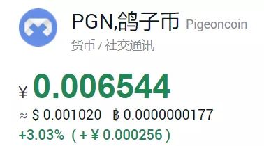 屎币也能炒，30天暴涨百倍？！我真的服了币圈了。。。