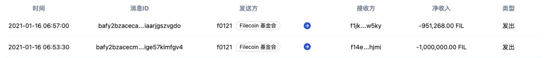 喧嚣过后复盘 Filecoin：FIL6 消失后的价格与生态走势