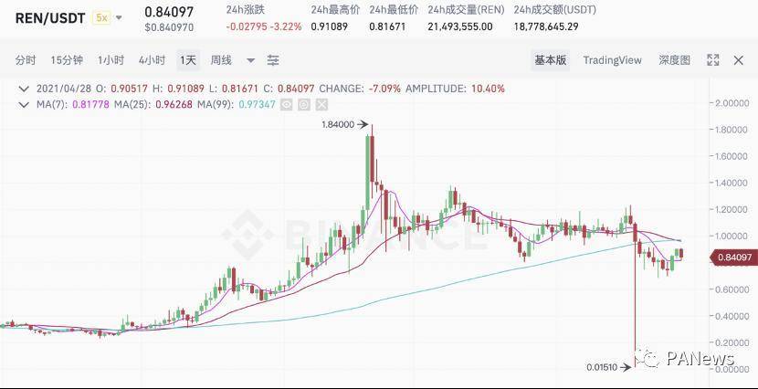 剖析 BTC 锚定币演进史，四代锚定币谁更有实力瓜分万亿市场