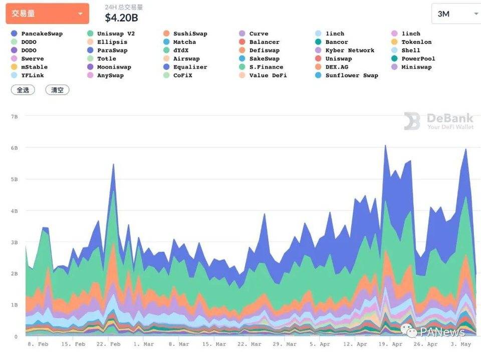 复盘 4 月 DeFi：现实资产开启上链抵押，波场 USDT 发行量首超以太坊 USDT