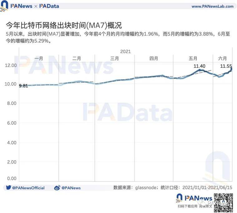 矿业强监管后：交易需求降至34个月以来最低点