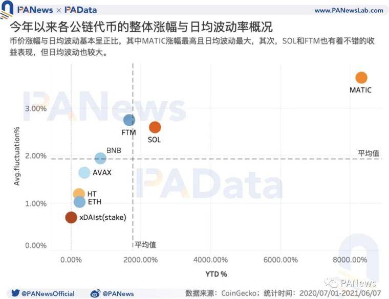 DeFi 的多链运动：流量向头部应用聚集，以太坊仍为主要阵地