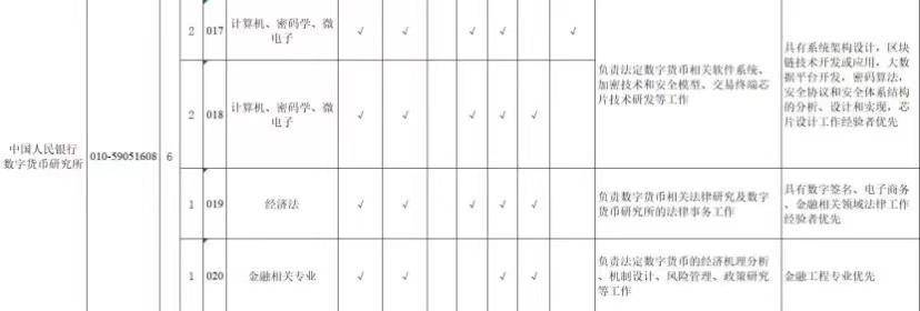数字人民币真的来了，它将如何影响每个人的生活？