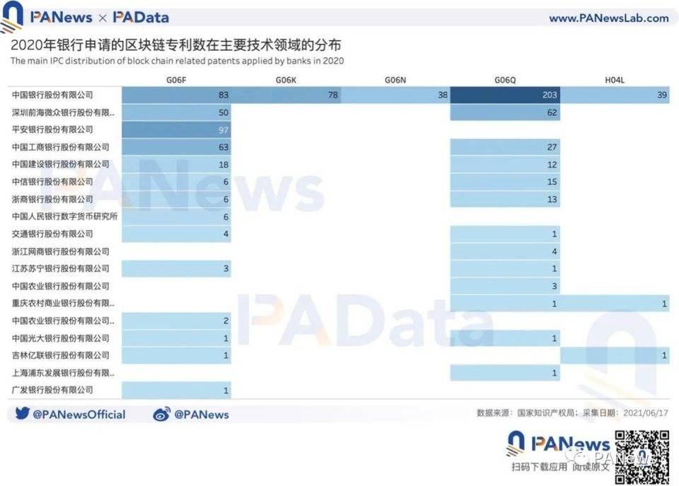中国区块链专利全景：申请量年增长超 41%，“广北浙苏沪”格局今年或延续