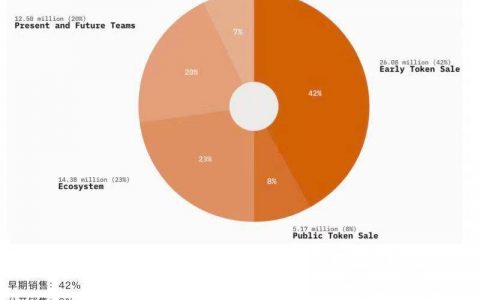 Swarm 模式未明，全民蜂拥「盲挖」 BZZ 丨目击