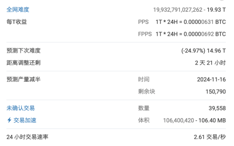 监管高压下：比特币算力日跌35%，国内矿池重新洗牌，矿业现出海潮