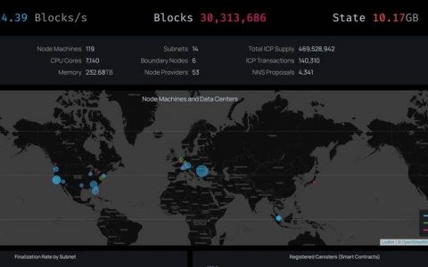 远古项目 Dfinity 近 7 天跌幅 29% 居首 与以太坊、Filecoin 经济模型对比
