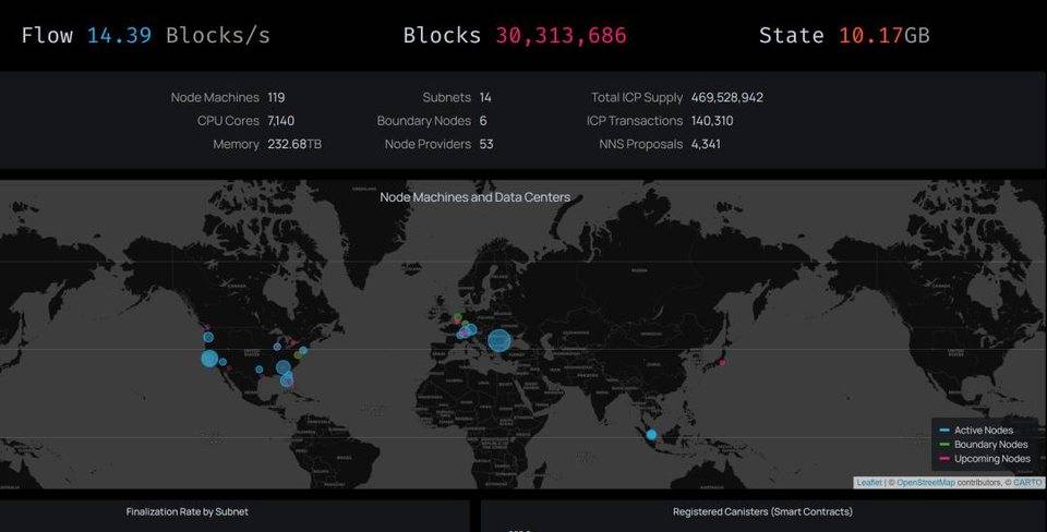 远古项目 Dfinity 近 7 天跌幅 29% 居首 与以太坊、Filecoin 经济模型对比