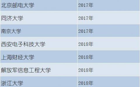 一份来自区块链行业的《高考志愿填报指南》
