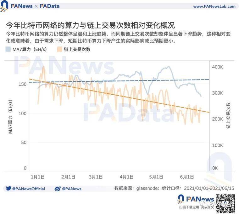 矿业强监管后：交易需求降至34个月以来最低点