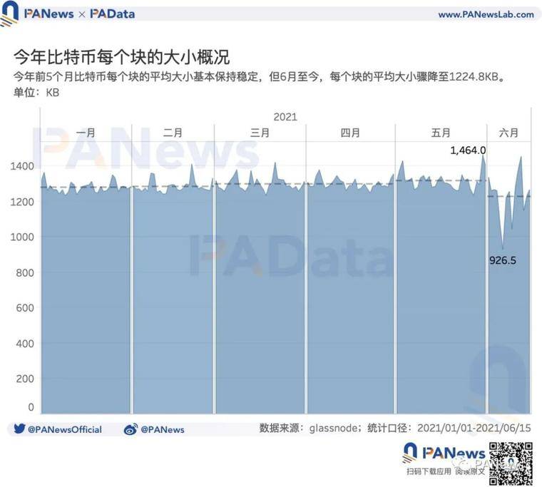矿业强监管后：交易需求降至34个月以来最低点