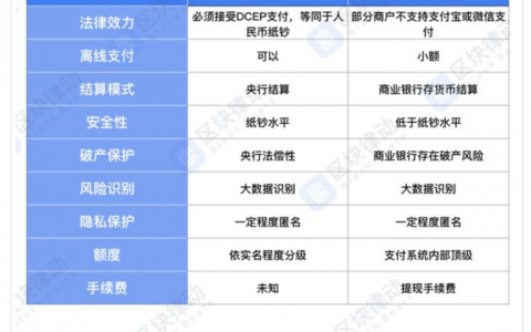 央行正式公布数字人民币全貌，你应该了解这些特点