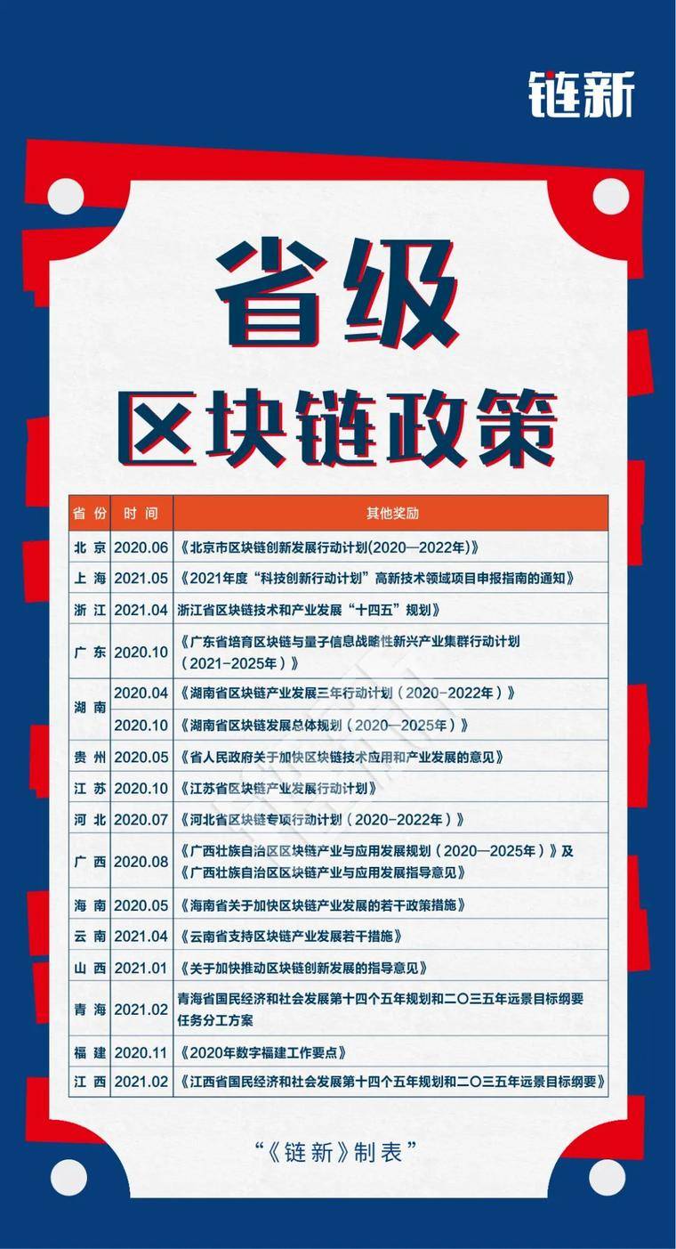 33省市出台区块链专项政策,有地方拿户口、百万奖金抢人