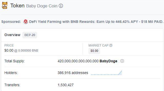 危险动物园：BabyDoge，西方重提「模式币」丨目击