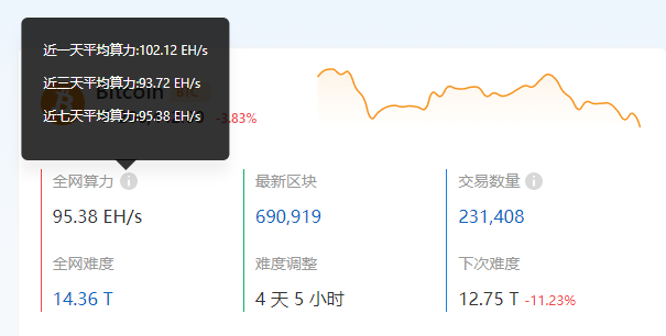 算力回稳，矿业“机构化”与“基金化”